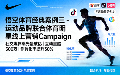 悟空体育经典案例三 - 运动品牌联合体育明星线上营销Campaign